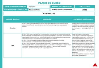 PLANO DE CURSO
ÁREA DE CONHECIMENTO: Linguagens
COMPONENTE CURRICULAR: Educação Física
ANO LETIVO:
2022
ANO DE ESCOLARIDADE:
9º Ano – Ensino Fundamental
UNIDADE TEMÁTICA HABILIDADE CONTEÚDOS RELACIONADOS
Ginásticas
(EF89EF10P9) Experimentar e fruir um ou mais tipos de ginástica de conscientização
corporal, identificando seus elementos constitutivos e as exigências corporais dos
mesmos.
Ginásticas de conscientização corporal:
modalidades, origem, modos de prática.
Ginástica de conscientização corporal e
os efeitos para a saúde e qualidade de
vida.
Lutas
(EF89EF16P9) Experimentar e fruir a execução dos movimentos pertencentes às lutas do
mundo, adotando procedimentos de segurança e respeitando o oponente, desenvolvendo
capacidades físicas como força, resistência, equilíbrio, flexibilidade e potência muscular,
compreendendo que elas podem ser aprimoradas com a prática.
(EF89EF17P9) Planejar e utilizar estratégias básicas das lutas experimentadas,
reconhecendo as suas características técnico-táticas.
(EF89EF18P9) Discutir as transformações históricas, o processo de esportivização e a
midiatização das lutas, valorizando a sua prática sustentada por princípios e valores éticos
e inclusivos, que estimulem o fortalecimento da honra e da integridade nos seus
praticantes, repudiando situações de subjugo e violência
Lutas: principais modalidades.
Lutas: regras e normas de segurança.
Habilidades motoras para a prática das
diversas modalidades de lutas: socar,
chutar, segurar, agarrar ou empurrar.
Lutas: ambientes físicos para a prática.
Características técnico-táticas das lutas
das mais simples às mais complexas.
Lutas de curta distância, como o sumô e
o jiu-jitsu, para lutas de média distância,
como o tae-kwon-do e o Muay Thai, para
lutas de longa distância, como a esgrima
e o kendô.
Lutas como práticas corporais, rituais e
práticas de sobrevivência.
4º BIMESTRE
 