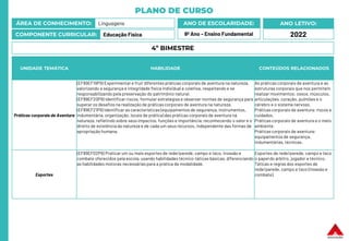 PLANO DE CURSO
ÁREA DE CONHECIMENTO: Linguagens
COMPONENTE CURRICULAR: Educação Física
ANO LETIVO:
2022
ANO DE ESCOLARIDADE:
9º Ano – Ensino Fundamental
UNIDADE TEMÁTICA HABILIDADE CONTEÚDOS RELACIONADOS
Práticas corporais de Aventura
(EF89EF19P9) Experimentar e fruir diferentes práticas corporais de aventura na natureza,
valorizando a segurança e integridade física individual e coletiva, respeitando e se
responsabilizando pela preservação do patrimônio natural.
(EF89EF20P9) Identificar riscos, formular estratégias e observar normas de segurança para
superar os desafios na realização de práticas corporais de aventura na natureza.
(EF89EF21P9) Identificar as características (equipamentos de segurança, instrumentos,
indumentária, organização, locais de prática) das práticas corporais de aventura na
natureza, refletindo sobre seus impactos, funções e importância, reconhecendo o valor e o
direito de existência da natureza e de cada um seus recursos, independente das formas de
apropriação humana.
As práticas corporais de aventura e as
estruturas corporais que nos permitem
realizar movimentos: ossos, músculos,
articulações, coração, pulmões e o
cérebro e o sistema nervoso.
Práticas corporais de aventura: riscos e
cuidados.
Práticas corporais de aventura e o meio
ambiente.
Práticas corporais de aventura:
equipamentos de segurança,
indumentárias, técnicas.
Esportes
(EF89EF02P9) Praticar um ou mais esportes de rede/parede, campo e taco, invasão e
combate oferecidos pela escola, usando habilidades técnico-táticas básicas, diferenciando
as habilidades motoras necessárias para a prática da modalidade.
Esportes de rede/parede, campo e taco
o papel do árbitro, jogador e técnico.
Táticas e regras dos esportes de
rede/parede, campo e taco (invasão e
combate).
4º BIMESTRE
 