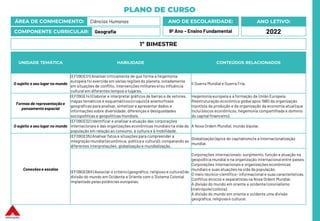PLANO DE CURSO
ÁREA DE CONHECIMENTO: Ciências Humanas
COMPONENTE CURRICULAR: Geografia
ANO LETIVO:
2022
ANO DE ESCOLARIDADE:
9º Ano – Ensino Fundamental
UNIDADE TEMÁTICA HABILIDADE CONTEÚDOS RELACIONADOS
O sujeito e seu lugar no mundo
(EF09GE01) Analisar criticamente de que forma a hegemonia
europeia foi exercida em várias regiões do planeta, notadamente
em situações de conflito, intervenções militares e/ou influência
cultural em diferentes tempos e lugares.
II Guerra Mundial e Guerra Fria.
Formas de representação e
pensamento espacial
(EF09GE14) Elaborar e interpretar gráficos de barras e de setores,
mapas temáticos e esquemáticos (croquis) e anamorfoses
geográficas para analisar, sintetizar e apresentar dados e
informações sobre diversidade, diferenças e desigualdades
sociopolíticas e geopolíticas mundiais.
Hegemonia europeia e a formação da União Europeia.
Reestruturação econômica global após 1980 da organização
toyotista da produção e da organização da economia atual (que
inclui blocos econômicos, hegemonia compartilhada e domínio
do capital financeiro).
O sujeito e seu lugar no mundo
(EF09GE02) Identificar e analisar a atuação das corporações
internacionais e das organizações econômicas mundiais na vida da
população em relação ao consumo, à cultura e à mobilidade.
A Nova Ordem Mundial, mundo bipolar.
Conexões e escalas
(EF09GE05) Analisar fatos e situações para compreender a
integração mundial (econômica, política e cultural), comparando as
diferentes interpretações: globalização e mundialização.
Globalização (ápice do capitalismo) e a internacionalização
mundial.
(EF09GE06X) Associar o critério (geográfico, religioso e cultural) de
divisão do mundo em Ocidente e Oriente com o Sistema Colonial
implantado pelas potências europeias.
Corporações internacionais: surgimento, função e atuação na
geopolítica mundial e na organização internacional entre países.
Corporações internacionais e organizações econômicas
mundiais e suas atuações na vida da população.
O meio técnico-científico- informacional e suas características.
Conflitos étnicos e separatistas na Nova Ordem Mundial.
A divisão do mundo em oriente e ocidente/colonialismo
(metrópole/colônia).
A divisão do mundo em oriente e ocidente uma divisão
geográfica, religiosa e cultural.
1º BIMESTRE
 