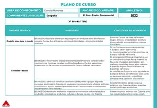 PLANO DE CURSO
ÁREA DE CONHECIMENTO: Ciências Humanas
COMPONENTE CURRICULAR: Geografia
ANO LETIVO:
2022
ANO DE ESCOLARIDADE:
9º Ano – Ensino Fundamental
UNIDADE TEMÁTICA HABILIDADE CONTEÚDOS RELACIONADOS
O sujeito e seu lugar no mundo
(EF09GE04) Relacionar diferenças de paisagensaos modos de viver de diferentes
povos na Europa, Ásia e Oceania, valorizando identidades e interculturalidades
regionais.
Povos na Europa, na Ásia e na Oceania:
grupos étnicos/ ancestralidade e cultura:
língua, religião, normas, práticas, valores,
história etc.
Conexões e escalas
(EF09GE08X) Reconhecer e analisar transformações territoriais, considerando o
movimento de fronteiras, tensões, conflitos (povo Basco, Curdos, palestinos e
Israelenses, etc.) e múltiplasregionalidades na Europa, na Ásia e na Oceania.
Os territórios europeus independentes.
A Eurásia: países e territórios.
As transformações territoriais ocorridas na
Europa, na Ásia e na Oceania.
Os principaisconflitos que impactam o uso
do território na Europa, Ásia e Oceania: os
fluxos de refugiados, as migrações por
melhores condições de vida e por trabalho.
A questão do povo Basco localizado na
Espanha e na França.
As tensões nas fronteiras entre os países da
Europa e da Ásia, os conflitos do povo curdo,
na penínsulabalcânica e os conflitos
armados entre palestinos e israelenses
(EF09GE09X) Identificar e analisarcaracterísticas de países e grupos de países
europeus, asiáticos e da Oceania em seus aspectos populacionais,urbanos, políticos e
econômicos, e discutir suas desigualdades sociais e econômicas e pressões sobre
seus ambientes físico-naturais.
Características dos países europeus,
asiáticos e da Oceania sobre as questões
sociais, políticas e econômicas.
(EF09GE10X) Identificar e analisar os impactos do processo de industrialização na
produção e circulação de produtos e culturas na Europa, na Ásia e na Oceania.
Países europeus, asiáticos e da Oceania: vida
nas cidades (urbana) e no campo (rural).
3º BIMESTRE
 