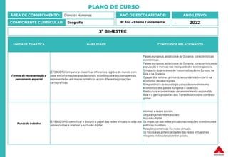 PLANO DE CURSO
ÁREA DE CONHECIMENTO: Ciências Humanas
COMPONENTE CURRICULAR: Geografia
ANO LETIVO:
2022
ANO DE ESCOLARIDADE:
9º Ano – Ensino Fundamental
UNIDADE TEMÁTICA HABILIDADE CONTEÚDOS RELACIONADOS
Formas de representação e
pensamento espacial
(EF09GE15) Comparar e classificardiferentes regiões do mundo com
base em informações populacionais,econômicas e socioambientais
representadas em mapas temáticos e com diferentes projeções
cartográficas.
Países europeus, asiáticos e da Oceania: características
econômicas.
Países europeus, asiáticos e da Oceania: características da
população e marcas das desigualdades socioespaciais.
O impacto do processo de industrialização na Europa, na
Ásia e na Oceania.
O papel dos setores primário, secundário e terciário na
economia dessas regiões.
A importância da tecnologia para o desenvolvimento
econômico dos países europeus e asiáticos.
A estrutura econômica ao desenvolvimento regional da
Ásia e o perfil produtivo dos Tigres Asiáticos no contexto
global.
Mundo do trabalho
(EF69GE19MG) Identificar e discutir o papel das redes virtuais na vida dos
adolescentes e analisar a exclusão digital.
Internet e redes sociais.
Segurança nas redes sociais.
Inclusão digital.
Os impactos das redes virtuais nas relações econômicas e
políticas mundiais.
Relações comercias via redes virtuais.
Os riscos e as potencialidades das redes virtuais nas
relações institucionaisentre países.
3º BIMESTRE
 