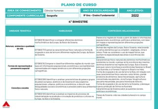 PLANO DE CURSO
ÁREA DE CONHECIMENTO: Ciências Humanas
COMPONENTE CURRICULAR: Geografia
ANO LETIVO:
2022
ANO DE ESCOLARIDADE:
9º Ano – Ensino Fundamental
UNIDADE TEMÁTICA HABILIDADE CONTEÚDOS RELACIONADOS
Natureza, ambientes e qualidade
de vida
(EF09GE16) Identificar e comparar diferentes domínios
morfoclimáticos da Europa, da Ásia e da Oceania.
Países e/ou regiões do mundo a partir de dados e informações
populacionais,econômicas, políticas e ambientais, com base
em mapas e representações em diferentes projeções
cartográficas.
(EF09GE17) Explicar as características físico-naturaise a forma de
ocupação e usos da terra em diferentes regiões da Europa, da Ásia e
da Oceania.
Biomas das regiões da Europa, Ásia e Oceania, relacionando
os vários elementos que os compõem: vegetação, clima e
relevo. Pode-se considerar o uso de mapas físicos, que
auxiliamna espacializaçãodas áreas e ocorrências dos
domínios.
Formas de representação e
pensamento espacial
(EF09GE15) Comparar e classificardiferentes regiões do mundo com
base em informações populacionais,econômicas e socioambientais
representadas em mapas temáticos e com diferentes projeções
cartográficas.
Características físico-naturais dos domínios morfoclimáticos
existentes no mundo, e pensar se há ocorrência dos mesmos
domínios brasileiros nas regiões da Europa, Ásia e Oceania
para que o aluno reconheça a existência das Savanas no Brasil
e na Austrália, e a Floresta Tropical no Brasil e na Índia.
Forma de ocupação e do uso da terra na Ásia, em relação com
suas características físico-naturais:solos férteis, grande
produtora de alimentos, baixa mecanização, agricultura
concentrada nas planícies.Já na Europa, há agricultura e
pecuária mecanizada, pecuária intensivade leite etc.
Forma de ocupação e do uso da terra na Oceania, o destaque
é para a produção de Ovinos na Austrália.
Características da Oceania sobre as questões sociais,
políticas e econômicas.
Conexões e escalas
(EF09GE09X) Identificar e analisarcaracterísticas de países e grupos
de países europeus, asiáticos e da Oceania em seus aspectos
populacionais,urbanos, políticos e econômicos, e discutir suas
desigualdades sociais e econômicas e pressões sobre seus ambientes
físico-naturais.
(EF09GE10X) Identificar e analisar os impactos do processo de
industrialização na produção e circulação de produtos e culturas na
Europa, na Ásia e na Oceania.
Países da Oceania: vida nas cidades (urbana) e no campo
(rural).
4º BIMESTRE
 