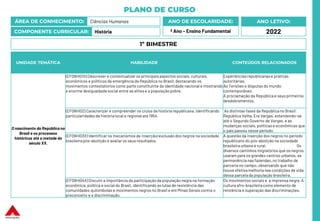 PLANO DE CURSO
ÁREA DE CONHECIMENTO: Ciências Humanas
COMPONENTE CURRICULAR: História
ANO LETIVO:
2022
ANO DE ESCOLARIDADE:
º Ano – Ensino Fundamental
UNIDADE TEMÁTICA HABILIDADE CONTEÚDOS RELACIONADOS
O nascimento da República no
Brasil e os processos
históricos até a metade do
século XX.
(EF09HI01X) Descrever e contextualizar os principaisaspectos sociais, culturais,
econômicos e políticos da emergência da República no Brasil, destacando os
movimentos contestatórios como parte constituinte da identidade nacional e mostrando
a enorme desigualdade social entre as elites e a população pobre.
Experiências republicanase práticas
autoritárias.
As Tensões e disputas do mundo
contemporãneo.
A proclamação da República e seus primeiros
desdobramentos.
(EF09HI02) Caracterizar e compreender os ciclos da história republicana, identificando
particularidades da história local e regional até 1954.
As distintas fases da República no Brasil:
República Velha, Era Vargas, estendendo-se
até o Segundo Governo de Vargas, e as
mudanças sociais, políticas e econômicas que
o país passou nesse período.
(EF09HI03X) Identificar os mecanismos de inserção/exclusão dos negros na sociedade
brasileira pós-abolição e avaliaros seus resultados.
A questão da inserção dos negros no período
republicano do pós-abolição na sociedade
brasileira urbana e rural. Os
diversos caminhos migratórios que os negros
usaram para os grandes centros urbanos, as
permanência nas fazendas, no trabalho de
parceria no campo, observando que não
houve efetiva melhoria nas condições de vida
dessa parcela da população brasileira.
(EF09HI04X) Discutir a importância da participação da população negra na formação
econômica, política e social do Brasil, identificando as lutas de resistência das
comunidades quilombolas e movimentos negros no Brasil e em Minas Gerais contra o
preconceito e a discriminação.
Os movimentos sociais e a imprensa negra. A
cultura afro-brasileira como elemento de
reistência e superação das discriminações.
1º BIMESTRE
 
