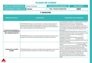 PLANO DE CURSO
ÁREA DE CONHECIMENTO: Ciências Humanas
COMPONENTE CURRICULAR: História
ANO LETIVO:
2022
ANO DE ESCOLARIDADE:
º Ano – Ensino Fundamental
UNIDADE TEMÁTICA HABILIDADE CONTEÚDOS RELACIONADOS
O nascimento da República no
Brasil e os processos históricos
até a metade do século XX.
(EF09HI08X) Identificar as transformações ocorridas no debate sobre as
questões da diversidade no Brasil durante o século XX e compreender o
significado das mudanças de abordagem em relação ao tema, ressaltando
que a nação brasileira é multirraciale pluriétnica.
As mudanças que a ideia ou o conceito de diversidade
sofreu durante o século XX, reconhecendo a
existência de “outras culturas”, coadjuvantes e
inferiores frente a uma cultura superior e dominante.
O movimento multiculturalque enfatiza as diferenças e
as considera um produto da história, do poder e das
ideologias.
(EF09HI09X) Relacionar as conquistas de direitos políticos, sociais e civis à
atuação de movimentos sociais enfatizando o protagonismo feminino.
As conquistas de direitos políticos, sociais e civis e a
ação de movimentos sociais, como os surgidos no final
do século XIX, entre os quais, o anarquismo e o
anarcossindicalismo. O
protagonismo das mulheres pela conquista da
igualdade de direitos. A importância do
anarquismo para a pauta da igualdade de direitos entre
homens e mulheres.
Totalitarismos e conflitos
mundiais.
(EF09HI10) Identificar e relacionar as dinâmicas do capitalismo e suas crises,
os grandes conflitos mundiais e os conflitos vivenciados na Europa.
A evolução do capitalismo e sua evolução ao longo do
tempo. A primeira grande
crise do capitalismo(a Grande Depressão - 1873-1896),
que levou à concentração de capital nos grandes
bancos, à expansão colonialista na África e Ásia e ao
surgimento de monopólios internacionais.As tensões
entre as potências europeias que disputam o controle
por regiões na Europa (Alsácia-Lorena, Balcãs,
estreito de Bósforo etc.) e fora dela (Marrocos),
levando à eclosão da Primeira Guerra Mundial (1914-
1918).
1º BIMESTRE
 