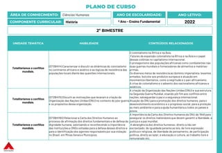 PLANO DE CURSO
ÁREA DE CONHECIMENTO: Ciências Humanas
COMPONENTE CURRICULAR: História
ANO LETIVO:
2022
ANO DE ESCOLARIDADE:
º Ano – Ensino Fundamental
UNIDADE TEMÁTICA HABILIDADE CONTEÚDOS RELACIONADOS
Totalitarismos e conflitos
mundiais.
(EF09HI14) Caracterizar e discutir as dinâmicas do colonialismo
no continente africano e asiático e as lógicas de resistência das
populações locais diante das questões internacionais.
O colonialismo na África e na Ásia.
Fatores da expansão colonialista na África e na Ásia e o papel
dessas colônias no capitalismo internacional.
O protagonismo das populações africanas como combatentes nas
duas guerras mundiais e fornecedores de alimentos e matérias-
primas.
Os diversos meios de resistência ao domínio imperialista:levantes
armados, boicote aos produtos europeus e atuação em
movimentos libertários, como a negritude e o pan-africanismo.
A crise do colonialismo e o advento dos nacionalismo africanos e
asiáticos.
Totalitarismos e conflitos
mundiais.
(EF09HI15) Discutir as motivações que levaram à criação da
Organização das Nações Unidas (ONU) no contexto do pós-guerra
e os propósitos dessa organização.
A criação da Organização das Nações Unidas (ONU) e sua estrutura
na Segunda Guerra Mundial, visando pôr fim aos conflitos entre
nações, salvaguardar a paz e a segurança internacional.
Atuação da ONU para a promoção dos direitos humanos, para o
desenvolvimento econômico e o progresso social, para a proteção
ao meio ambiente e para a ajuda humanitária a todos os países e
povos.
Totalitarismos e conflitos
mundiais.
(EF09HI16X) Relacionar a Carta dos Direitos Humanos ao
processo de afirmação dos direitos fundamentais e de defesa da
dignidade humana, valorizando e reconhecendo a importância
das instituições e ONGs voltadas para a defesa desses direitos e
para a identificação dos agentes responsáveis por sua violação
no Brasil, em Minas Gerais e Municípios.
A importância da Carta dos Direitos Humanos da ONU de 1948 para
assegurar os direitos inalienáveisque devem garantir a liberdade, a
justiça e a paz mundial.
A abrangência dos direitos humanos: direito a não ser
escravizado, de igualdade perante as leis, de livre expressão
política e religiosa, de liberdade de pensamento, de participação
política, direito ao lazer, à educação e cultura, ao trabalho livre e
remunerado etc.
2º BIMESTRE
 