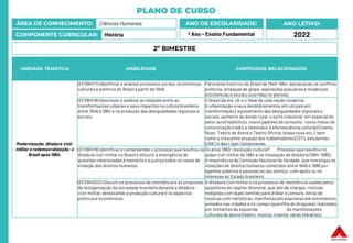 PLANO DE CURSO
ÁREA DE CONHECIMENTO: Ciências Humanas
COMPONENTE CURRICULAR: História
ANO LETIVO:
2022
ANO DE ESCOLARIDADE:
º Ano – Ensino Fundamental
UNIDADE TEMÁTICA HABILIDADE CONTEÚDOS RELACIONADOS
Modernização, ditadura civil-
militar e redemocratização: o
Brasil após 1964.
(EF09HI17) Identificar e analisarprocessos sociais, econômicos,
culturais e políticos do Brasil a partir de 1946.
Panorama histórico do Brasil de 1946-1964, destacando os conflitos
políticos, ameaças de golpe, aspirações populares e mudanças
econômicas e sociais ocorridas no período.
(EF09HI18) Descrever e analisar as relações entre as
transformações urbanas e seus impactos na cultura brasileira
entre 1946 e 1964 e na produção das desigualdades regionais e
sociais.
O Brasil da era JK e o ideal de uma nação moderna.
A urbanização e seus desdobramentos em um país em
transformação ( agravamento das desigualdades regionais e
sociais, aumento do êxodo rural, o surto industrial, em especialdo
setor automobilístico, novos padrões de consumo, novos meios de
comunicação (rádio e televisão), a efervescência cultural (Cinema
Novo, Teatro de Arena e Teatro Oficina, bossa nova etc.), bem
como a crescente atuação dos trabalhadores (CGT), estudantes
(UNE) e das Ligas Camponesas.
(EF09HI19) Identificar e compreender o processo que resultou na
ditadura civil-militar no Brasil e discutir a emergência de
questões relacionadas à memória e à justiça sobre os casos de
violação dos direitos humanos.
Os anos 1960: revolução cultural? Processo que resultou no
golpe civil-militarde 1964 e na instalação da ditadura (1964-1985).
A importância da Comissão Nacional da Verdade, que investigou as
violações de direitos humanos cometidos entre 1946 e 1988 por
agentes públicos e pessoas ao seu serviço, com apoio ou no
interesse do Estado brasileiro.
(EF09HI20X) Discutir os processos de resistência e as propostas
de reorganização da sociedade brasileira durante a ditadura
civil-militar,destacando a produção cultural e os aspectos
políticos e econômicos.
A ditadura civil-militare os processos de resistência usadas pelos
opositores do regime ditatorial, que iam de charges, notícias
redigidas com duplo sentido para driblar a censura, letras de
músicas com metáforas, manifestaçõespopulares até movimentos
armados nas cidades e no campo (guerrilha do Araguaia), realizados
por militantes da esquerda. As manifestações
culturais da época (teatro, música, cinema, obras literárias).
2º BIMESTRE
 