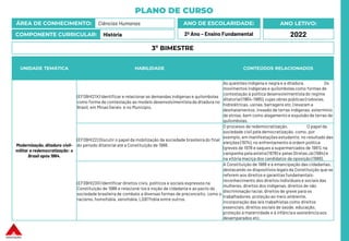PLANO DE CURSO
ÁREA DE CONHECIMENTO: Ciências Humanas
COMPONENTE CURRICULAR: História
ANO LETIVO:
2022
ANO DE ESCOLARIDADE:
2º Ano – Ensino Fundamental
UNIDADE TEMÁTICA HABILIDADE CONTEÚDOS RELACIONADOS
Modernização, ditadura civil-
militar e redemocratização: o
Brasil após 1964.
(EF09HI21X) Identificar e relacionar as demandas indígenas e quilombolas
como forma de contestação ao modelo desenvolvimentista da ditadura no
Brasil, em Minas Gerais e no Município.
As questões indígena e negra e a ditadura. Os
movimentos indígenas e quilombolas como formas de
contestação à política desenvolvimentistado regime
ditatorial (1964-1985), cujas obras públicas (rodovias,
hidrelétricas, usinas, barragens etc.) levaram a
desmatamentos, invasão de terras indígenas, extermínio
de etnias, bem como alagamento e expulsão de terras de
quilombolas.
(EF09HI22) Discutir o papel da mobilização da sociedade brasileira do final
do período ditatorial até a Constituição de 1988.
O processo de redemocratização. O papel da
sociedade civil pela democratização, como, por
exemplo, em manifestações estudantis, no resultado das
eleições (1974), no enfrentamento à ordem política
(greves de 1978 e saques a supermercados de 1981), na
campanha pela anistia (1978) e pelas Diretas Já (1984) e
na vitória maciça dos candidatos da oposição (1988).
(EF09HI23X) Identificar direitos civis, políticos e sociais expressos na
Constituição de 1988 e relacioná-los à noção de cidadania e ao pacto da
sociedade brasileira de combate a diversas formas de preconceito, como o
racismo, homofobia, xenofobia, LGBTfobia entre outros.
A Constituição de 1988 e a emancipação das cidadanias,
destacando os dispositivos legaisda Constituição que se
referem aos direitos e garantias fundamentais:
reconhecimento dos direitos individuais e sociais das
mulheres, direitos dos indígenas, direitos de não
discriminação racial, direitos de greve para os
trabalhadores, proteção ao meio ambiente,
incorporação das leis trabalhistas como direitos
essenciais, direitos sociais de saúde, educação,
proteção à maternidade e à infânciae assistência aos
desamparados etc.
3º BIMESTRE
 