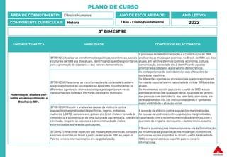 PLANO DE CURSO
ÁREA DE CONHECIMENTO: Ciências Humanas
COMPONENTE CURRICULAR: História
ANO LETIVO:
2022
ANO DE ESCOLARIDADE:
º Ano – Ensino Fundamental
UNIDADE TEMÁTICA HABILIDADE CONTEÚDOS RELACIONADOS
Modernização, ditadura civil-
militar e redemocratização: o
Brasil após 1964.
(EF09HI24) Analisar as transformações políticas, econômicas, sociais
e culturais de 1989 aos dias atuais, identificando questões prioritárias
para a promoção da cidadania e dos valores democráticos.
O processo de redemocratização e a Constituição de 1988,
analisando as mudanças ocorridas no Brasil, de 1989 aos dias
atuais, em setores diversos (política, economia, cultura,
comunicação, sociedade etc.), identificando aquelas
prioritárias à cidadania e aos valores democráticos.
(EF09HI25X) Relacionar as transformações da sociedade brasileira
aos protagonismos da sociedade civil após 1989, reconhecendo os
diferentes agentes ou atores sociais que protagonizaram essas
transformações no Brasil, em Minas Gerais e no Município.
Os protagonismos da sociedade civil e as alterações da
sociedade brasileira.
Os diferentes agentes ou atores sociais que protagonizaram
formas de associativismo na sociedade civil de 1989 aos dias
atuais.
Os movimentos sociais populares a partir de 1990, e suas
agendas diversas (de igualdade racial, igualdade de gênero,
das pessoas com deficiência, dos sem-teto, sem-terra, em
defesa dos índios etc.) se institucionalizando e ganhando
maior visibilidade e atuação social.
(EF09HI26X) Discutir e analisaras causas da violência contra
populações marginalizadas (de periferias, negros, indígenas,
mulheres, LGBTQ, camponeses, pobres etc.) com vistas à tomada de
consciência e à construção de uma cultura de paz, empatia, tolerância
e inclusão, respeito às pessoas e a desconstrução de visões
estereotipadas sobre essas populações.
A questão da vilência contra populações marginalizadas.
As causas da violência contra populações marginalizadas
trabalhando com o reconhecimento das diferenças, com o
exercício da empatia, do respeito e da tolerância ao outro.
(EF09HI27) Relacionar aspectos das mudanças econômicas, culturais
e sociais ocorridas no Brasil a partir da década de 1990 ao papel do
País no cenário internacional na era da globalização.
O Brasil e suas relações internacionais na era da Globalização.
As influênciasda globalização nas mudanças econômicas,
culturais e sociais ocorridas no Brasil a partir da década de
1990, compreendendo o papel do país no cenário
internacional.
3º BIMESTRE
 
