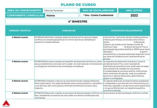 PLANO DE CURSO
ÁREA DE CONHECIMENTO: Ciências Humanas
COMPONENTE CURRICULAR: História
ANO LETIVO:
2022
ANO DE ESCOLARIDADE:
º Ano – Ensino Fundamental
UNIDADE TEMÁTICA HABILIDADE CONTEÚDOS RELACIONADOS
A História recente (EF09HI28) Identificar e analisar aspectos da Guerra Fria, seus principais
conflitos e as tensões geopolíticas no interior dos blocos liderados por
soviéticos e estadunidenses.
A Guerra Fria: confrontos de dois modelos políticos.
A Revoluçaõ chinesa e as tensões entre China e
Rússia. A Revolução
Cubana e as tensões entre Estados Unidos da
América e Cuba. Os blocos da Guerra Fria e a
participação das potências (EUA e URSS) nesse duelo
ideológico. A guerra
armamentista, a luta pela exploração espaciale a luta
por zonas de influênciacomo características do
período.
A História recente (EF09HI29) Descrever e analisaras experiências ditatoriais na América Latina,
seus procedimentos e vínculos com o poder, em nível nacional e internacional,
e a atuação de movimentos de contestação às ditaduras.
As experiências ditatoriais na América Latina no
período da Guerra Fria, como resultado de
interferências da política norte-americana na região
sob o pretexto de combate ao comunismo.
A complexidade do processo político-institucional
latino-americano do período, onde se sucederam
governos e regimes ditatoriais e democráticos,
golpes e contragolpes.
A História recente (EF09HI30X) Comparar e discutir as características dos regimes ditatoriais
latino-americanos, com especial atenção para a censura política, a opressão e
o uso da força, bem como para as reformas econômicas e sociais e seus
impactos.
Os regimes ditatoriais na América latina,ressaltando
e comparando o que eles têm em comum (censura à
imprensa, opressão e uso da força contra opositores)
e no que se diferenciam, em especial na política
econômica adotada.
A História recente (EF09HI31X) Descrever e avaliar os processos de descolonização na África e na
Ásia, ressaltando os impactos da nova ordem econômica mundial para tais
continentes.
Os processos de descolonização na África e na Ásia.
4º BIMESTRE
 