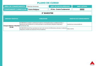 PLANO DE CURSO
ÁREA DE CONHECIMENTO: Ciências Humanas
COMPONENTE CURRICULAR: Ensino Religioso
ANO LETIVO:
2022
ANO DE ESCOLARIDADE:
9º Ano – Ensino Fundamental
UNIDADE TEMÁTICA HABILIDADE OBJETOS DE CONHECIMENTO
Crenças religiosas e filosofias
de vida
(EF09ER01X) Localizar e analisarprincípios e orientações para o cuidado da vida, a
defesa do meio ambiente e a cultura de paz, e nas diversas tradições religiosas e
filosofiasde vida.
Imanência e transcendência
(EF09ER03X) Identificar sentidos do viver e do morrer em diferentes culturas e tradições
religiosas, através do estudo de mitos fundantes.
Vida e morte
2º BIMESTRE
 