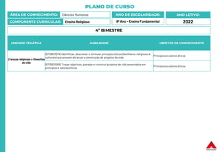 PLANO DE CURSO
ÁREA DE CONHECIMENTO: Ciências Humanas
COMPONENTE CURRICULAR: Ensino Religioso
ANO LETIVO:
2022
ANO DE ESCOLARIDADE:
9º Ano – Ensino Fundamental
UNIDADE TEMÁTICA HABILIDADE OBJETOS DE CONHECIMENTO
Crenças religiosas e filosofias
de vida
(EF09ER07X) Identificar, descrever e formular princípios éticos (familiares,religiosos e
culturais) que possam alicerçar a construção de projetos de vida.
Princípios e valores éticos
(EF09ER08X) Traçar objetivos, planejar e construir projetos de vida assentados em
princípios e valores éticos.
Princípios e valores éticos
4º BIMESTRE
 
