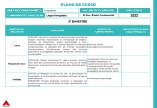 PLANO DE CURSO
ÁREA DE CONHECIMENTO: Linguagens
COMPONENTE CURRICULAR: Língua Portuguesa
ANO LETIVO:
2022
ANO DE ESCOLARIDADE:
6º Ano – Ensino Fundamental
PRÁTICAS DE
LINGUAGENS
HABILIDADE
OBJETOS DE
CONHECIMENTO
DESCRITORES DO SAEB
Língua Portuguesa
Leitura
(EF67LP08) Identificar os efeitos de sentido devidos à escolha de
imagens estáticas, sequenciação ou sobreposição de imagens,
definição de figura/fundo, ângulo, profundidade e foco,
cores/tonalidades, relação com o escrito (relações de reiteração,
complementação ou oposição) etc. em notícias, reportagens,
fotorreportagens, foto-denúncias, memes, gifs, anúncios
publicitários e propagandas publicados em jornais, revistas, sites
na internet etc.
Efeitos de sentido
Exploração da multissemiose
Produção de textos
(EF67LP10B) Produzir notícia para TV, rádio e internet, tendo em
vista, além das características do gênero, os recursos de mídias
disponíveis e o manejo de recursos de captação e edição de áudio e
imagem.
Textualização, tendo em vista suas
condições de produção, as
características do gênero em questão,
o estabelecimento de coesão,
adequação à norma-padrão e o uso
adequado de ferramentas de edição
Oralidade
(EF67LP23A) Respeitar os turnos de fala, na participação em
conversações e em discussões ou atividades coletivas, na sala de
aula e na escola.
(EF67LP23B) Formular perguntas coerentes e adequadas em
momentos oportunos em situações de aulas, apresentação oral,
seminário etc
Internversação espontânea
3º BIMESTRE
 