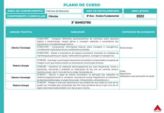 PLANO DE CURSO
ÁREA DE CONHECIMENTO: Ciências da Natureza
COMPONENTE CURRICULAR: Ciências
ANO LETIVO:
2022
ANO DE ESCOLARIDADE:
9º Ano – Ensino Fundamental
UNIDADE TEMÁTICA HABILIDADE CONTEÚDOS RELACIONADOS
Ciência e Tecnologia
EF09CI73MG - Comparar diferentes posicionamentos de cientistas sobre assuntos
ligados a biotecnologia, terapia gênica e clonagem avaliando a consistência dos
argumentos e a fundamentação teórica.
Biotecnologia
EF09CI74MG - Compreender informações básicas sobre clonagem e transgênicos,
considerando implicações éticas e ambientais envolvidas.
EF09CI72MG - Avaliar a importância do aspecto econômico envolvido na utilização da
manifestação genética em saúde: melhoramento genético, clonagem e transgênicos.
Matéria e Energia
EF09CI05 - Investigar os principais mecanismos envolvidos na transmissão e recepção de
imagem e som que revolucionaram os sistemas de comunicação humana.
Ondas
Magnetismo
Radiações e suas aplicaçõesna saúde
EF09CI06 - Classificar as radiações eletromagnéticas por suas frequências, fontes e
aplicações, discutindo e avaliando as implicações de seu uso em controle remoto,
telefone celular, raio X, forno de micro-ondas, fotocélulas etc.
Ciência e Tecnologia
EF09CI07 - Discutir o papel do avanço tecnológico na aplicação das radiações na
medicina diagnóstica (raio X, ultrassom, ressonância nuclear magnética) e no tratamento
de doenças (radioterapia, cirurgia ótica a laser, infravermelho, ultravioletaetc.).
Matéria e Energia
EF09CI04 - Planejar e executar experimentos que evidenciem que todas as cores de luz
podem ser formadas pela composição das três cores primárias da luz e que a cor de um
objeto está relacionada também à cor da luz que o ilumina.
3º BIMESTRE
 