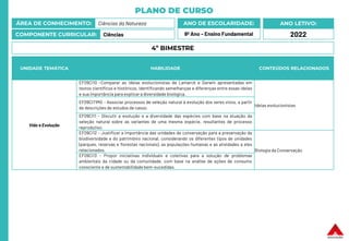 PLANO DE CURSO
ÁREA DE CONHECIMENTO: Ciências da Natureza
COMPONENTE CURRICULAR: Ciências
ANO LETIVO:
2022
ANO DE ESCOLARIDADE:
9º Ano – Ensino Fundamental
UNIDADE TEMÁTICA HABILIDADE CONTEÚDOS RELACIONADOS
Vida e Evolução
EF09CI10 -Comparar as ideias evolucionistas de Lamarck e Darwin apresentadas em
textos científicos e históricos, identificando semelhanças e diferenças entre essas ideias
e sua importância para explicar a diversidade biológica.
Ideias evolucionistas
EF09CI71MG - Associar processos de seleção natural à evolução dos seres vivos, a partir
de descrições de estudos de casos.
EF09CI11 - Discutir a evolução e a diversidade das espécies com base na atuação da
seleção natural sobre as variantes de uma mesma espécie, resultantes de processo
reprodutivo.
EF09CI12 - Justificar a importância das unidades de conservação para a preservação da
biodiversidade e do patrimônio nacional, considerando os diferentes tipos de unidades
(parques, reservas e florestas nacionais), as populações humanas e as atividades a eles
relacionados. Biologia da Conservação
EF09CI13 - Propor iniciativas individuais e coletivas para a solução de problemas
ambientais da cidade ou da comunidade, com base na análise de ações de consumo
consciente e de sustentabilidade bem-sucedidas.
4º BIMESTRE
 