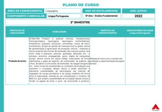 PLANO DE CURSO
ÁREA DE CONHECIMENTO: Linguagens
COMPONENTE CURRICULAR: Língua Portuguesa
ANO LETIVO:
2022
ANO DE ESCOLARIDADE:
6º Ano – Ensino Fundamental
PRÁTICAS DE
LINGUAGENS
HABILIDADE
OBJETOS DE
CONHECIMENTO
DESCRITORES DO SAEB
Língua Portuguesa
Produção de textos
(EF69LP06) Produzir e publicar notícias, fotodenúncias,
fotorreportagens, reportagens, reportagens multimidiáticas,
infográficos, podcasts noticiosos, entrevistas, cartas de leitor,
comentários, artigos de opinião de interesse local ou global, textos
de apresentação e apreciação de produção cultural – resenhas e
outros próprios das formas de expressão das culturas juvenis, tais
como vlogs e podcasts culturais, gameplay, detonado etc.– e
cartazes, anúncios, propagandas, spots, jingles de campanhas
sociais, dentre outros em várias mídias, vivenciando de forma
significativa o papel de repórter, de comentador, de analista, de
crítico, de editor ou articulista, de booktuber, de vlogger (vlogueiro)
etc., como forma de compreender as condições de produção que
envolvem a circulação desses textos e poder participar e
vislumbrar possibilidades de participação nas práticas de
linguagem do campo jornalístico e do campo midiático de forma
ética e responsável, levando-se em consideração o contexto da
Web 2.0, que amplia a possibilidade de circulação desses textos e
“funde” os papéis de leitor e autor, de consumidor e produtor.
Relação do texto com o contexto de
produção e experimentação de papéis
sociais
3º BIMESTRE
 