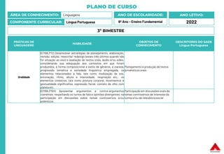 PLANO DE CURSO
ÁREA DE CONHECIMENTO: Linguagens
COMPONENTE CURRICULAR: Língua Portuguesa
ANO LETIVO:
2022
ANO DE ESCOLARIDADE:
6º Ano – Ensino Fundamental
PRÁTICAS DE
LINGUAGENS
HABILIDADE
OBJETOS DE
CONHECIMENTO
DESCRITORES DO SAEB
Língua Portuguesa
Oralidade
(EF69LP12) Desenvolver estratégias de planejamento, elaboração,
revisão, edição, reescrita/ redesign (esses três últimos quando não
for situação ao vivo) e avaliação de textos orais, áudio e/ou vídeo,
considerando sua adequação aos contextos em que foram
produzidos, à forma composicional e estilo de gêneros, a clareza,
progressão temática e variedade linguística empregada, os
elementos relacionados à fala, tais como modulação de voz,
entonação, ritmo, altura e intensidade, respiração etc., os
elementos cinésicos, tais como postura corporal, movimentos e
gestualidade significativa, expressão facial, contato de olho com
plateia etc.
Planejamento e produção de textos
jornalísticos orais
(EF69LP15X) Apresentar argumentos e contra-argumentos
coerentes, respeitando os turnos de fala e opiniões divergentes, na
participação em discussões sobre temas controversos e/ou
polêmicos.
Participação em discussões orais de
temas controversos de interesse da
turma e/ou de relevânciasocial
3º BIMESTRE
 