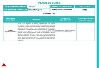 PLANO DE CURSO
ÁREA DE CONHECIMENTO: Linguagens
COMPONENTE CURRICULAR: Língua Portuguesa
ANO LETIVO:
2022
ANO DE ESCOLARIDADE:
6º Ano – Ensino Fundamental
PRÁTICAS DE
LINGUAGENS
HABILIDADE
OBJETOS DE
CONHECIMENTO
DESCRITORES DO SAEB
Língua Portuguesa
Análise
linguística/semiótica
(EF69LP27A) Analisar a forma composicional de textos
pertencentes a gêneros normativos/ jurídicos e a gêneros da esfera
política, tais como propostas, programas políticos (posicionamento
quanto a diferentes ações a serem propostas, objetivos, ações
previstas etc.), propaganda política (propostas e sua sustentação,
posicionamento quanto a temas em discussão)(EF69LP27B)
Analisar textos reivindicatórios: cartas de reclamação, petição
(proposta, suas justificativas e ações a serem adotadas) e suas
marcas linguísticas, de forma a incrementar a compreensão de
textos pertencentes a esses gêneros e a possibilitar a produção de
textos mais adequados e/ou fundamentados quando isso for
requerido.
Análise de textos legais/normativos,
propositivos e reivindicatórios
3º BIMESTRE
 