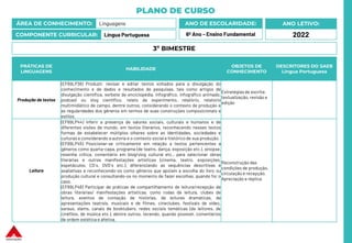 PLANO DE CURSO
ÁREA DE CONHECIMENTO: Linguagens
COMPONENTE CURRICULAR: Língua Portuguesa
ANO LETIVO:
2022
ANO DE ESCOLARIDADE:
6º Ano – Ensino Fundamental
PRÁTICAS DE
LINGUAGENS
HABILIDADE
OBJETOS DE
CONHECIMENTO
DESCRITORES DO SAEB
Língua Portuguesa
Produção de textos
(EF69LP36) Produzir, revisar e editar textos voltados para a divulgação do
conhecimento e de dados e resultados de pesquisas, tais como artigos de
divulgação científica, verbete de enciclopédia, infográfico, infográfico animado,
podcast ou vlog científico, relato de experimento, relatório, relatório
multimidiático de campo, dentre outros, considerando o contexto de produção e
as regularidades dos gêneros em termos de suas construções composicionais e
estilos.
Estratégias de escrita:
textualização, revisão e
edição
Leitura
(EF69LP44) Inferir a presença de valores sociais, culturais e humanos e de
diferentes visões de mundo, em textos literários, reconhecendo nesses textos
formas de estabelecer múltiplos olhares sobre as identidades, sociedades e
culturas e considerando a autoria e o contexto social e histórico de sua produção.
(EF69LP45) Posicionar-se criticamente em relação a textos pertencentes a
gêneros como quarta-capa, programa (de teatro, dança, exposição etc.), sinopse,
resenha crítica, comentário em blog/vlog cultural etc., para selecionar obras
literárias e outras manifestações artísticas (cinema, teatro, exposições,
espetáculos, CD´s, DVD´s etc.), diferenciando as sequências descritivas e
avaliativas e reconhecendo-os como gêneros que apoiam a escolha do livro ou
produção cultural e consultando-os no momento de fazer escolhas, quando for o
caso.
(EF69LP46) Participar de práticas de compartilhamento de leitura/recepção de
obras literárias/ manifestações artísticas, como rodas de leitura, clubes de
leitura, eventos de contação de histórias, de leituras dramáticas, de
apresentações teatrais, musicais e de filmes, cineclubes, festivais de vídeo,
saraus, slams, canais de booktubers, redes sociais temáticas (de leitores, de
cinéfilos, de música etc.), dentre outros, tecendo, quando possível, comentários
de ordem estética e afetiva.
Reconstrução das
condições de produção,
circulação e recepção.
Apreciação e réplica.
3º BIMESTRE
 