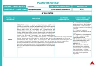 PLANO DE CURSO
ÁREA DE CONHECIMENTO: Linguagens
COMPONENTE CURRICULAR: Língua Portuguesa
ANO LETIVO:
2022
ANO DE ESCOLARIDADE:
6º Ano – Ensino Fundamental
PRÁTICAS DE
LINGUAGENS
HABILIDADE
OBJETOS DE
CONHECIMENTO
DESCRITORES DO SAEB
Língua Portuguesa
Leitura
(EF69LP47A) Analisar, em textos narrativos ficcionais, as diferentes
formas de composição próprias de cada gênero, os recursos coesivos
que constroem a passagem do tempo e articulam suas partes, a
escolha lexical típica de cada gênero para a caracterização dos
cenários e dos personagens e os efeitos de sentido decorrentes dos
tempos verbais, dos tipos de discurso, dos verbos de enunciação e das
variedades linguísticas (no discurso direto, se houver) empregados.
(EF69LP47B) Identificar o enredo e o foco narrativo e percebendo
como se estrutura a narrativa nos diferentes gêneros e os efeitos de
sentido decorrentes do foco narrativo típico de cada gênero, da
caracterização dos espaços físico e psicológico e dos tempos
cronológico e psicológico, das diferentes vozes no texto (do narrador,
de personagens em discurso direto e indireto), do uso de pontuação
expressiva, palavras e expressões conotativas e processos figurativos
e do uso de recursos linguístico-gramaticais próprios a cada gênero
narrativo.
Reconstrução da textualidade e
compreensão dos efeitos de
sentidos provocados pelos usos
de recursos linguísticos e
multissemióticos
D2 – Estabelecer relações entre
partes de um texto, identificando
repetições ou substituições que
contribuem para a continuidade de
um texto.
D9 – Diferenciar as partes
principaisdas secundárias em um
texto.
D10 – Identificar o conflito gerador
do enredo e os elementos que
constroem a narrativa.
D15 – Estabelecer relações lógico-
discursivas presentes no texto,
marcadas por conjunções,
advérbios etc.
D17 – Reconhecer o efeito de
sentido decorrente do uso da
pontuação e de outras notações.
D18 – Reconhecer o efeito de
sentido decorrente da escolha de
uma determinada palavraou
expressão.
3º BIMESTRE
 