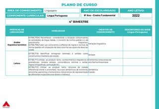 PLANO DE CURSO
ÁREA DE CONHECIMENTO: Linguagens
COMPONENTE CURRICULAR: Língua Portuguesa
ANO LETIVO:
2022
ANO DE ESCOLARIDADE:
6º Ano – Ensino Fundamental
PRÁTICAS DE
LINGUAGENS
HABILIDADE
OBJETOS DE
CONHECIMENTO
DESCRITORES DO SAEB
Língua Portuguesa
Análise
linguística/semiótica
(EF69LP55X) Reconhecer, considerando a situação comunicativa,
as variedades da língua falada, o conceito de norma-padrão e o de
preconceito linguístico.
(EF69LP56) Fazer uso consciente e reflexivo de regras e normas da
norma-padrão em situações de fala e escrita nas quais ela deve ser
usada.
Variação linguística
Leitura
(EF06LP10) Identificar sintagmas nominais e verbais como
constituintes imediatos da oração.
Sintaxe
(EF06LP11) Utilizar, ao produzir texto, conhecimentos linguísticos e
gramaticais: tempos verbais, concordância nominal e verbal,
regras ortográficas, pontuação etc.
Elementos notacionais da
escrita/morfossintaxe
(EF06LP12) Utilizar, ao produzir texto, recursos de coesão
referencial (nome e pronomes), recursos semânticos de sinonímia,
antonímia, paronímia e homonímia e mecanismos de representação
de diferentes vozes (discurso direto e indireto).
Semântica
Coesão
4º BIMESTRE
 