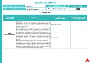 PLANO DE CURSO
ÁREA DE CONHECIMENTO: Linguagens
COMPONENTE CURRICULAR: Língua Portuguesa
ANO LETIVO:
2022
ANO DE ESCOLARIDADE:
6º Ano – Ensino Fundamental
PRÁTICAS DE
LINGUAGENS
HABILIDADE
OBJETOS DE
CONHECIMENTO
DESCRITORES DO SAEB
Língua Portuguesa
Análise
linguística/semiótica
(EF67LP37) Analisar, em diferentes textos, os efeitos de sentido
decorrentes do uso de recursos linguístico-discursivos de
prescrição, causalidade, sequências descritivas e expositivas e
ordenação de eventos.
Sequências textuais
(EF69LP07A) Produzir textos em diferentes gêneros, considerando
sua adequação ao contexto produção e circulação (os
enunciadores envolvidos, os objetivos, o gênero, o suporte, a
circulação ) ao modo (escrito ou oral); imagem (estática ou em
movimento etc.), à variedade linguística e/ou semiótica apropriada
a esse contexto, à construção da textualidade relacionada às
propriedades textuais e do gênero., utilizando estratégias de
planejamento, elaboração, revisão, edição, reescrita/redesign de
textos.
(EF69LP07B) Avaliar textos para, com a ajuda do professor e a
colaboração dos colegas, corrigir e aprimorar as produções
realizadas, fazendo cortes, acréscimos, reformulações, correções
de concordância, ortografia, pontuação em textos e editando
imagens, arquivos sonoros, fazendo cortes, acréscimos ajustes,
acrescentado/ alterando efeitos, ordenamentos, etc.
:
Textualização
4º BIMESTRE
 