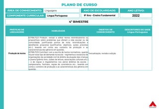PLANO DE CURSO
ÁREA DE CONHECIMENTO: Linguagens
COMPONENTE CURRICULAR: Língua Portuguesa
ANO LETIVO:
2022
ANO DE ESCOLARIDADE:
6º Ano – Ensino Fundamental
PRÁTICAS DE
LINGUAGENS
HABILIDADE
OBJETOS DE
CONHECIMENTO
DESCRITORES DO SAEB
Língua Portuguesa
Produção de textos
(EF69LP22) Produzir, revisar e editar textos reivindicatórios ou
propositivos sobre problemas que afetam a vida escolar ou da
comunidade, justificando pontos de vista, reivindicações e
detalhando propostas (justificativa, objetivos, ações previstas
etc.), levando em conta seu contexto de produção e as
características dos gêneros em questão.
(EF69LP23) Contribuir com a escrita de textos normativos, quando
houver esse tipo de demanda na escola – regimentos e estatutos de
organizações da sociedade civil do âmbito da atuação das crianças
e jovens (grêmio livre, clubes de leitura, associações culturais etc.)
– e de regras e regulamentos nos vários âmbitos da escola –
campeonatos, festivais, regras de convivência etc., levando em
conta o contexto de produção e as características dos gêneros em
questão.
:
Textualização, revisão e edição
4º BIMESTRE
 