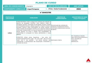 PLANO DE CURSO
ÁREA DE CONHECIMENTO: Linguagens
COMPONENTE CURRICULAR: Língua Portuguesa
ANO LETIVO:
2022
ANO DE ESCOLARIDADE:
6º Ano – Ensino Fundamental
PRÁTICAS DE
LINGUAGENS
HABILIDADE
OBJETOS DE
CONHECIMENTO
DESCRITORES DO SAEB
Língua Portuguesa
Leitura
(EF69LP29) Refletir sobre a relação dos contextos de produção ds
gêneros de divulgação científica- texto didático, artigo de
divulgação científica, reportagem de divulgação científica, verbete
de enciclopédia (impresa e digital), esquema, infográfico (estátic e
animado), relatório, relato multimidiático de campo, podcast, e
vídeos variados de divulgação científica e etc. Aspectos relativos à
construção composicional e às marcas linguísticas carzcterísticas
desses gêneros, de forma a ampliar suas possibilidades de
compreensão (e produção) de textos pertencentes a esses
gêneros.
Reconstrução das condições de
produção e recepção dos textos à
construção composicional e ao estílo
de gênero.
(EF69LP31X) Utilizar pistas linguísticas – tais como “em
primeiro/segundo/terceiro lugar”, “por outro lado”, “dito de outro
modo”, isto é”, “por exemplo” – em textos, diversos, para
compreender a hierarquização das proposições, sintetizando o
conteúdo dos textos.
Apreciação e réplica
D12 –Estabelecer relações
lógico-discursivas presentes no
texto, marcadas por
conjunções,
advérbios etc.
4º BIMESTRE
 