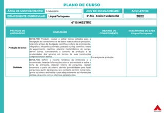 PLANO DE CURSO
ÁREA DE CONHECIMENTO: Linguagens
COMPONENTE CURRICULAR: Língua Portuguesa
ANO LETIVO:
2022
ANO DE ESCOLARIDADE:
6º Ano – Ensino Fundamental
PRÁTICAS DE
LINGUAGENS
HABILIDADE
OBJETOS DE
CONHECIMENTO
DESCRITORES DO SAEB
Língua Portuguesa
Produção de textos
(EF69LP36) Produzir, revisar e editar textos voltados para a
divulgação do conhecimento e de dados e resultados de pesquisas,
tais como artigos de divulgação científica, verbete de enciclopédia,
infográfico, infográfico animado, podcast ou vlog científico, relato
de experimento, relatório, relatório multimidiático de campo,
dentre outros, considerando o contexto de produção e as
regularidades dos gêneros em termos de suas construções
composicionais e estilos. Estratégias de produção
Oralidade
(EF69LP39) Definir o recorte temático da entrevista e o
entrevistado, levantar informações sobre o entrevistado e sobre o
tema da entrevista, elaborar roteiro de perguntas, realizar
entrevista, a partir do roteiro, abrindo possibilidades para fazer
perguntas a partir da resposta, se o contexto permitir, tomar nota,
gravar ou salvar a entrevista e usar adequadamente as informações
obtidas, de acordo com os objetivos estabelecidos.
4º BIMESTRE
 