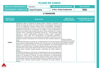 PLANO DE CURSO
ÁREA DE CONHECIMENTO: Linguagens
COMPONENTE CURRICULAR: Língua Portuguesa
ANO LETIVO:
2022
ANO DE ESCOLARIDADE:
6º Ano – Ensino Fundamental
PRÁTICAS DE
LINGUAGENS
HABILIDADE
OBJETOS DE
CONHECIMENTO
DESCRITORES DO SAEB
Língua Portuguesa
Leitura
(EF69LP44) Inferir a presença de valores sociais, culturais e humanos e de
diferentes visões de mundo, em textos literários, reconhecendo nesses textos
formas de estabelecer múltiplos olhares sobre as identidades, sociedades e
culturas e considerando a autoria e o contexto social e histórico de sua produção.
(EF69LP45) Posicionar-se criticamente em relação a textos pertencentes a
gêneros como quarta-capa, programa (de teatro, dança, exposição etc.), sinopse,
resenha crítica, comentário em blog/vlog cultural etc., para selecionar obras
literárias e outras manifestações artísticas (cinema, teatro, exposições,
espetáculos, CD´s, DVD´s etc.), diferenciando as sequências descritivas e
avaliativas e reconhecendo-os como gêneros que apoiam a escolha do livro ou
produção cultural e consultando-os no momento de fazer escolhas, quando for o
caso.
(EF69LP46) Participar de práticas de compartilhamento de leitura/recepção de
obras literárias/ manifestações artísticas, como rodas de leitura, clubes de leitura,
eventos de contação de histórias, de leituras dramáticas, de apresentações
teatrais, musicais e de filmes, cineclubes, festivais de vídeo, saraus, slams, canais
de booktubers, redes sociais temáticas (de leitores, de cinéfilos, de música etc.),
dentre outros, tecendo, quando possível, comentários de ordem estética e
afetiva.
(EF69LP46) Participar de práticas de compartilhamento de leitura/recepção de
obras literárias/ manifestações artísticas, como rodas de leitura, clubes de leitura,
eventos de contação de histórias, de leituras dramáticas, de apresentações
teatrais, musicais e de filmes, cineclubes, festivais de vídeo, saraus, slams, canais
de booktubers, redes sociais temáticas (de leitores, de cinéfilos, de música etc.),
dentre outros, tecendo, quando possível, comentários de ordem estética e
afetiva.
Reconstrução das
condições de produção,
circulação e recepção.
Apreciação e réplica
4º BIMESTRE
 