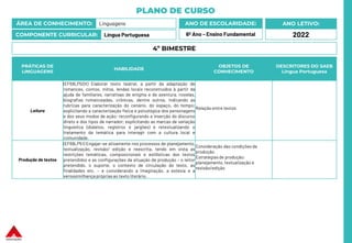 PLANO DE CURSO
ÁREA DE CONHECIMENTO: Linguagens
COMPONENTE CURRICULAR: Língua Portuguesa
ANO LETIVO:
2022
ANO DE ESCOLARIDADE:
6º Ano – Ensino Fundamental
PRÁTICAS DE
LINGUAGENS
HABILIDADE
OBJETOS DE
CONHECIMENTO
DESCRITORES DO SAEB
Língua Portuguesa
Leitura
(EF69LP50X) Elaborar texto teatral, a partir da adaptação de
romances, contos, mitos, lendas locais reconstruídos à partir da
ajuda de familiares, narrativas de enigma e de aventura, novelas,
biografias romanceadas, crônicas, dentre outros, indicando as
rubricas para caracterização do cenário, do espaço, do tempo;
explicitando a caracterização física e psicológica dos personagens
e dos seus modos de ação; reconfigurando a inserção do discurso
direto e dos tipos de narrador; explicitando as marcas de variação
linguística (dialetos, registros e jargões) e retextualizando o
tratamento da temática para interagir com a cultura local e
comunidade.
Relação entre textos
Produção de textos
(EF69LP51) Engajar-se ativamente nos processos de planejamento,
textualização, revisão/ edição e reescrita, tendo em vista as
restrições temáticas, composicionais e estilísticas dos textos
pretendidos e as configurações da situação de produção – o leitor
pretendido, o suporte, o contexto de circulação do texto, as
finalidades etc. – e considerando a imaginação, a estesia e a
verossimilhança próprias ao texto literário.
Consideração das condições de
produção.
Estratégias de produção:
planejamento, textualização e
revisão/edição
4º BIMESTRE
 