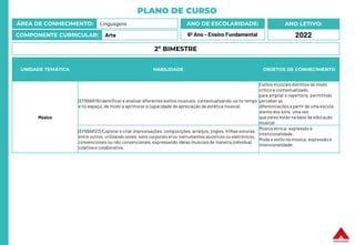 PLANO DE CURSO
ÁREA DE CONHECIMENTO: Linguagens
COMPONENTE CURRICULAR: Arte
ANO LETIVO:
2022
ANO DE ESCOLARIDADE:
6º Ano – Ensino Fundamental
UNIDADE TEMÁTICA HABILIDADE OBJETOS DE CONHECIMENTO
Música
(EF69AR19) Identificar e analisar diferentes estilos musicais, contextualizando-os no tempo
e no espaço, de modo a aprimorar a capacidade de apreciação da estética musical.
Estilos musicais distintos de modo
crítico e contextualizado,
para ampliar o repertório, permitindo
perceber as
diferenciações a partir de uma escuta
atenta dos sons, uma vez
que estes estão na base da educação
musical.
(EF69AR23) Explorar e criar improvisações, composições, arranjos, jingles, trilhas sonoras,
entre outros, utilizando vozes, sons corporais e/ou instrumentos acústicos ou eletrônicos,
convencionais ou não convencionais, expressando ideias musicais de maneira individual,
coletiva e colaborativa.
Música étnica: expressão e
intencionalidade.
Moda e estilo na música; expressão e
intencionalidade.
2º BIMESTRE
 