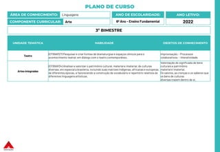 PLANO DE CURSO
ÁREA DE CONHECIMENTO: Linguagens
COMPONENTE CURRICULAR: Arte
ANO LETIVO:
2022
ANO DE ESCOLARIDADE:
6º Ano – Ensino Fundamental
UNIDADE TEMÁTICA HABILIDADE OBJETOS DE CONHECIMENTO
Teatro
(EF69AR27) Pesquisar e criar formas de dramaturgias e espaços cênicos para o
acontecimento teatral, em diálogo com o teatro contemporâneo.
Improvisação; - Processos
colaborativos; - Interatividade.
Artes integradas
(EF69AR34) Analisar e valorizar o patrimônio cultural, material e imaterial, de culturas
diversas, em especial a brasileira, incluindo suas matrizes indígenas, africanas e europeias,
de diferentes épocas, e favorecendo a construção de vocabulário e repertório relativos às
diferentes linguagensartísticas.
Valorização do significado de bens
culturais e patrimônio
material e imaterial.
Os valores, as crenças e os saberes que
os bens de culturas
diversas trazem dentro de si.
3º BIMESTRE
 