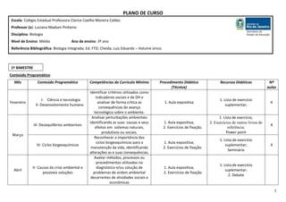 PLANO DE CURSO
Escola: Colégio Estadual Professora Clarice Coelho Moreira Caldas
Professor (a): Luciana Madsen Pinheiro
Disciplina: Biologia
Nível de Ensino: Médio

Ano de ensino: 3º ano

Referência Bibliográfica: Biologia Integrada; Ed. FTD; Cheida, Luiz Eduardo – Volume único.

1º BIMESTRE
Conteúdo Programático:
Mês

Fevereiro

Conteúdo Programático

I- Ciência e tecnologia
II- Desenvolvimento humano

III- Desequilíbrios ambientais
Março
IV- Ciclos biogeoquímicos

Abril

V- Causas da crise ambiental e
possíveis soluções

Competências do Currículo Mínimo
Identificar critérios utilizados como
indicadores sociais e de DH e
analisar de forma crítica as
consequências do avanço
tecnológico sobre o ambiente.
Analisar perturbações ambientais
identificando as suas causas e seus
efeitos em sistemas naturais,
produtivos ou sociais.
Reconhecer a importância dos
ciclos biogeoquímicos para a
manutenção da vida, identificando
alterações as e suas consequências.
Avaliar métodos, processos ou
procedimentos utilizados no
diagnóstico e/ou solução de
problemas de ordem ambiental
decorrentes de atividades sociais e
econômicas

Procedimento Didático
(Técnica)

Recursos Didáticos

Nº
aulas

1. Lista de exercício
suplementar;

4

1. Aula expositiva;
2. Exercícios de fixação.

1. Lista de exercício;
2. Exercícios de outros livros de
referência;
Power point

4

1. Aula expositiva;
2. Exercícios de fixação.

1. Lista de exercício
suplementar;
Seminário

4

1. Aula expositiva;
2. Exercícios de fixação

1. Lista de exercício
suplementar;
2. Debate

1. Aula expositiva

1

 