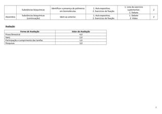 Substâncias bioquímicas
Dezembro

Identificar a presença de polímeros
em biomoléculas.

1. Aula expositiva;
2. Exercícios de fixação.

Substâncias bioquímicas
(continuação)

Idem ao anterior.

1. Aula expositiva;
2. Exercícios de fixação.

1. Lista de exercício
suplementar;
2. Debate
1. Debate
2. Vídeo

2
2

Avaliação:
Forma de Avaliação
Prova Bimestral
Saerj
Participação e cumprimento das tarefas
Pesquisas

Valor da Avaliação
4,0
2,0
1,0
3,0

7

 