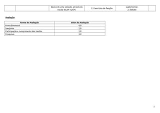 básico de uma solução, através da
escala de pH e pOH.

2. Exercícios de fixação.

suplementar;
2. Debate

Avaliação:
Forma de Avaliação
Prova Bimestral
Saerjinho
Participação e cumprimento das tarefas
Pesquisas

Valor da Avaliação
4,0
2,0
1,0
3,0

2

 