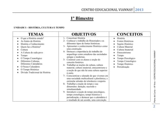 CENTRO EDUCACIONAL VIANNAY 2013

                                              1º Bimestre
UNIDADE I – HISTÓRIA, CULTURA E TEMPO


            TEMAS                              OBJETIVOS                                 CONCEITOS
     O que a História estuda?          1- Conceituar História                            História
     As fontes da História             2- Conhecer o trabalho do Historiador e os        Fontes Históricas
     História e Conhecimento              diferentes tipos de fontes históricas.         Sujeito Histórico
     Quem faz a História?              3- Apresentar o conhecimento Histórico como       Cultura Material
     Cultura                              uma construção.                                Cultura Imaterial




                                                                                                             Plano de Curso – 6º Ano – CENTRO EDUCACIONAL VIANNAY
     A Cultura de cada povo            4- Destacar a importância do trabalho do          Etnocentrismo
                                          arqueólogo como estudioso das sociedades
     Tempo                                                                               Tempo
                                          antigas e modernas.
     O Tempo Cronológico                                                                 Tempo Psicológico
                                       5- Construir com os alunos a noção do
     Diferentes Culturas;                                                                Tempo Cronológico
                                          conceito histórico.
     Diferentes Calendários                                                              Tempo Histórico
                                       6- Trabalhar as noções de cultura, cultura
     O Nosso Calendário                   material, cultura imaterial, etnocentrismo e   Periodização
     O Tempo Histórico                    a noção de que não há uma cultura superior
     Divisão Tradicional da História      à outra.
                                       7- Conscientizar o alunado de que vivemos em
                                          uma sociedade multicultural e pluriétnica, e
                                          estimular atitudes de tolerância e respeito.
                                       8- Trabalhar a noção de tempo e sua
                                          dimensões: duração, sucessão e
                                          simultaneidade.
                                       9- Introduzir a noção de tempo psicológico,
                                          tempo cronológico, tempo histórico e
                                          periodização, e destacar que o calendário é
                                          o resultado de um acordo, uma convenção.

                                                                                                             2
 
