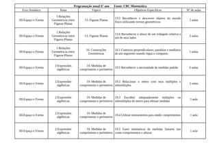 Programação anual 6° ano     Fonte: CBC Matemática
  Eixo Temático           Tema                   Tópico                        Objetivos Específicos                        N° de aulas

                        1:Relações
                                                                    13.5 Reconhecer e descrever objetos do mundo
III-Espaço e Forma   Geométricas entre       13. Figuras Planas                                                               2 aulas
                                                                    físico utilizando termos geométricos
                      Figuras Planas

                        1:Relações
                                                                    13.6 Reconhecer a altura de um triângulo relativa a
III-Espaço e Forma   Geométricas entre       13. Figuras Planas                                                               2 aulas
                                                                    um de seus lados
                      Figuras Planas

                        1:Relações
                                              16. Construções       16.1 Construir perpendiculares, paralelas e mediatriz
III-Espaço e Forma   Geométricas entre                                                                                        5 aulas
                                               Geométricas          de um segmento usando régua e compasso
                      Figuras Planas


                       2:Expressões           19. Medidas de
III-Espaço e Forma                                                 19.1 Reconhecer a necessidade de medidas padrão            6 aulas
                        algébricas        comprimento e perímetros


                       2:Expressões           19. Medidas de       19.2 Relacionar o metro com seus múltiplos e
III-Espaço e Forma                                                                                                            2 aulas
                        algébricas        comprimento e perímetros submúltiplos


                       2:Expressões           19. Medidas de       19.3 Escolher adequadamente múltiplos              ou
III-Espaço e Forma                                                                                                            1 aula
                        algébricas        comprimento e perímetros submúltiplos do metro para efetuar medidas


                       2:Expressões           19. Medidas de
III-Espaço e Forma                                                 19.4 Utilizar instrumentos para medir comprimentos         1 aula
                        algébricas        comprimento e perímetros


                       2:Expressões           19. Medidas de       19.5 Fazer estimativas de medidas lineares tais
III-Espaço e Forma                                                                                                            1 aula
                        algébricas        comprimento e perímetros como comprimentos e alturas
 