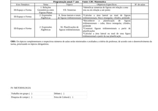 Programação anual 7° ano         Fonte: CBC Matemática
     Eixo Temático               Tema                    Tópico                                 Objetivos Específicos                    N° de aulas
                              1: Relações                                       *Identificar simetrias de figuras em relação a uma
   III-Espaço e Forma       Geométricas entre            VII. Simetrias         reta ou em relação a um ponto
                             Figuras Planas
                             2: Expressões           X. Áreas laterais e totais *Calcular a área lateral ou total de figuras
   III-Espaço e Forma
                               Algébricas           de figuras tridimensionais tridimensionais, bloco retangular, cilindro, pirâmide
                                                                                *Reconhecer      a      planificação     de    figuras
                                                                                tridimensionais – cubo, bloco retangular, cilindro,
                                                                                pirâmide
                              2: Expressões            XI. Planificações de
   III-Espaço e Forma                                                           *Construir figuras tridimensionais a partir de
                               Algébricas            figuras tridimensionais
                                                                                planificações
                                                                                *Calcular a área lateral ou total de uma figura
                                                                                tridimensional a partir da sua planificação

OBS: Os tópicos complementares e respectivos números de aulas serão ministrados e avaliados a critério do professor, de acordo com o desenvolvimento da
turma, priorizando os tópicos obrigatórios.




IV- METODOLOGIA

Trabalho em grupo ( )                           Debate ( )
Pesquisa de campo ( )                           Feira de Cultural ( )
 