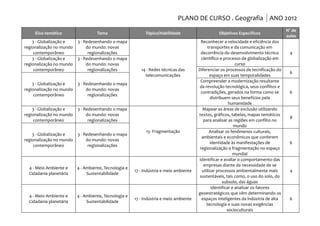 PLANO DE CURSO . Geografia ANO 2012
                                                                                                                                      N° de
     Eixo temático                  Tema                    Tópico/Habilidade                     Objetivos Específicos
                                                                                                                                      aulas
    3 - Globalização e    3 - Redesenhando o mapa                                         Reconhecer a velocidade e eficiência dos
regionalização no mundo        do mundo: novas                                                 transportes e da comunicação em
     contemporâneo              regionalizações                                           decorrência do desenvolvimento técnico       4
    3 - Globalização e    3 - Redesenhando o mapa                                         científico e processo de globalização em
regionalização no mundo        do mundo: novas                                                                 curso
     contemporâneo              regionalizações           14 - Redes técnicas das       Diferenciar os processos de tecnificação do
                                                                                                                                       6
                                                            telecomunicações                    espaço em suas temporalidades
                                                                                         Compreender a modernização resultante
    3 - Globalização e    3 - Redesenhando o mapa
                                                                                         da revolução tecnológica, seus conflitos e
regionalização no mundo        do mundo: novas
                                                                                          contradições, gerados na forma como se       6
     contemporâneo              regionalizações
                                                                                                distribuem seus benefícios pela
                                                                                                           humanidade
    3 - Globalização e    3 - Redesenhando o mapa                                          Mapear as áreas de exclusão utilizando
regionalização no mundo        do mundo: novas                                          textos, gráficos, tabelas, mapas temáticos
                                                                                                                                       8
     contemporâneo              regionalizações                                            para analisar as regiões em conflito no
                                                                                                              mundo
                                                             15- Fragmentação                   Analisar os fenômenos culturais,
    3 - Globalização e    3 - Redesenhando o mapa
                                                                                          ambientais e econômicos que conferem
regionalização no mundo        do mundo: novas
                                                                                                identidade às manifestações de         6
     contemporâneo              regionalizações
                                                                                         regionalização e fragmentação no espaço
                                                                                                             mundial
                                                                                        Identificar e avaliar o comportamento das
                                                                                            empresas diante da necessidade de se
  4 - Meio Ambiente e     4 - Ambiente, Tecnologia e
                                                       17 - Indústria e meio ambiente      utilizar processos ambientalmente mais      4
  Cidadania planetária         Sustentabilidade
                                                                                         sustentáveis, tais como, o uso do solo, do
                                                                                                       subsolo, das águas
                                                                                                 Identificar e analisar os fatores
                                                                                        geoestratégicos que vêm determinando os
  4 - Meio Ambiente e     4 - Ambiente, Tecnologia e
                                                       17 - Indústria e meio ambiente     espaços inteligentes da indústria de alta    6
  Cidadania planetária         Sustentabilidade
                                                                                              tecnologia e suas novas exigências
                                                                                                          socioculturais
 