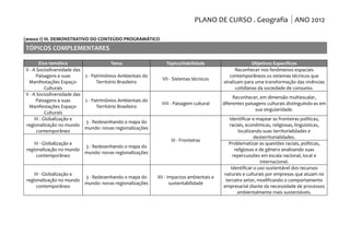 PLANO DE CURSO . Geografia ANO 2012

(anexo I) III. DEMONSTRATIVO DO CONTEÚDO PROGRAMÁTICO
TÓPICOS COMPLEMENTARES

         Eixo temático                   Tema                   Tópico/Habilidade                       Objetivos Específicos
II - A Sociodiversidade das                                                                     Reconhecer nos fenômenos espaciais
       Paisagens e suas     2 - Patrimônios Ambientais do                                    contemporâneos os sistemas técnicos que
                                                              VII - Sistemas técnicos
  Manifestações Espaço-           Território Brasileiro                                   sinalizam para uma transformação das vivências
             Culturais                                                                          cotidianas da sociedade de consumo.
II - A Sociodiversidade das
                                                                                               Reconhecer, em dimensão multiescalar,
       Paisagens e suas     2 - Patrimônios Ambientais do
                                                              VIII - Paisagem cultural    diferentes paisagens culturais distinguindo-as em
  Manifestações Espaço-           Território Brasileiro
                                                                                                          sua singularidade.
             Culturais
      III - Globalização e                                                                   Identificar e mapear as fronteiras políticas,
                            3 - Redesenhando o mapa do
regionalização no mundo                                                                      raciais, econômicas, religiosas, linguísticas,
                            mundo: novas regionalizações
       contemporâneo                                                                              localizando suas territorialidades e
                                                                                                          desterritorialidades.
                                                                  XI - Fronteiras
     III - Globalização e                                                                   Problematizar as questões raciais, políticas,
                            3 - Redesenhando o mapa do
 regionalização no mundo                                                                        religiosas e de gênero analisando suas
                            mundo: novas regionalizações
      contemporâneo                                                                            repercussões em escala nacional, local e
                                                                                                             internacional.
                                                                                              Identificar o uso sustentável dos recursos
     III - Globalização e                                                                 naturais e culturais por empresas que atuam no
                            3 - Redesenhando o mapa do      XII - Impactos ambientais e
 regionalização no mundo                                                                   terceiro setor, modificando o comportamento
                            mundo: novas regionalizações           sustentabilidade
      contemporâneo                                                                       empresarial diante da necessidade de processos
                                                                                                 ambientalmente mais sustentáveis.
 