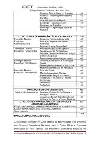 Secretaria do Estado da Bahia
Colégio Estadual Tiradentes - Rio Real/Bahia.
Av. Francisco Benjamim, s/nº. Centro. CEP. 48.330-000. Rio Real - Bahia. Página 13
A organização curricular do Curso observa as determinações leais presentes
nas Diretrizes Curriculares Nacionais para o Ensino Médio e Educação
Profissional de Nível Técnico, nos Parâmetros Curriculares Nacionais do
Filosofia- Ética e Direito do Trabalho 40
Filosofia – Metodologia do Trabalho
Cientifico
40
Informática- Inclusão Digital 40
Sociologia – organização dos
Processos de Trabalho
40
Sociologia – Organização Social do
Trabalho
40
TOTAL DA ÁREA DE FORMAÇÃO TÉCNICA ESPECÍFICA 1450
Formação Técnica
Especifica:
Contextualização
Gestão da Propriedade Agrícola 40
Educação, Legislação e Defesa
Ambiental
40
Desenvolvimento Sustentável 40
Formação Técnica
Especifica: Fundamentos
Noções de Agricultura Orgânica 40
Fundamentos da Agroecologia 40
Manejo e Conservação do Solo e Água 40
Culturas Regionais 40
Zootecnia no contexto Agroecológico 40
Formação Técnica
Especifica: Tecnológicos
Desenho, Construções e Instalações
Rurais
40
Tecnologia de Sementes e Vivicultura 80
Mecanização Racional da Agricultura 40
Formação Técnica
Especifica: Instrumentais
Extensão Rural 40
Manejo Integrado de Plantas
Espontâneas, Pragas e Doenças
40
Paisagismo, Floricultura e Projetos
Ambientais
40
Olericultura 40
Fruticultura 40
TOTAL DOS ESTUDOS ORIENTADOS 160
Estudos Interdisciplinares Pesquisa, Orientação Profissional e
Iniciação Científica
80
Intervenção Social, Tecnologia Social,
Atividade de Campo e Visitas Técnicas
80
TOTAL DA ÁREA PROFISSIONALIZANTE (ESTÁGIOS E
ATIVIDADES ACADEMICAS)
400
Estágio de Observação e/ou Atividades Acadêmicas Supervisionada 100
Estágio de Participação e/ou Atividades Acadêmicas
Supervisionada
300
CARGA HORÁRIA TOTAL DO CURSO
3376
 
