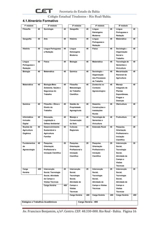 Secretaria do Estado da Bahia
Colégio Estadual Tiradentes - Rio Real/Bahia.
Av. Francisco Benjamim, s/nº. Centro. CEP. 48.330-000. Rio Real - Bahia. Página 16
4.1.Itinerário Formativo
1º módulo 2º módulo 3º módulo 4º módulo 5º módulo
Filosofia 40 Sociologia 40 Geografia 40 Língua
Estrangeira
Moderna
40 Língua
Portuguesa e
Redação
40
Geografia 40 Arte 40 História 40 Língua
Portuguesa e
Redação
40 Matemática 40
História 40 Língua Portuguesa
e Redação
40 Língua
Estrangeira
Moderna
40 Física 40 Sociologia –
Organização
Social e
Trabalho
40
Língua
Portuguesa e
Redação
40 Física 40 Biologia 40 Matemática 40 Tecnologia de
Sementes e
Vivicultura
40
Biologia 40 Matemática 40 Química 40 Sociologia –
Organização
dos Processos
de Trabalho
40 Mecanização
Racional da
Agricultura
40
Matemática 40 Biologia-Meio
Ambiente, Saúde e
Segurança do
Trabalho
40 Filosofia-
Metodologia
do Trabalho
Cientifico
40 Zootecnia no
Contexto
Agroecologico
40 Manejo
Integrado de
Plantas
Espontâneas,
Pragas e
Doenças
40
Química 40 Filosofia – Ética e
Direito do
Trabalho
40 Gestão da
Propriedade
Agroagricola
40 Desenho,
Construções e
Instalações
Rurais
40 Olericultura 40
Informática-
Inclusão
Digital
40 Educação,
Legislação e
Defesa Ambiental
40 Manejo e
Conservação
do Solo
40 Tecnologia de
Sementes e
Vivicultura
40 Fruticultura 40
Noções de
Agricultura
Orgânica
40 Desenvolvimento
Sustentável e
Agricultura
Familiar
40 Culturas
Regionais
40 Extensão Rural 40 Pesquisa,
Orientação
Profissional e
Iniciação
Cientifica
20
Fundamentos
de
Agroecologia
40 Pesquisa,
Orientação
Profissional e
Iniciação Cientifica
20 Pesquisa,
Orientação
Profissional e
Iniciação
Cientifica
20 Pesquisa,
Orientação
Profissional e
Iniciação
Cientifica
20 Intervenção
Social,
Tecnologia
Social,
Atividade de
Campo e
Visitas
Técnicas
20
Carga
Horária
400 Intervenção
Social, Tecnologia
Social, Atividade
de Campo e
Visitas Técnicas
20 Intervenção
Social,
Tecnologia
Social,
Atividade de
Campo e
Visitas
Técnicas
20 Intervenção
Social,
Tecnologia
Social,
Atividade de
Campo e Visitas
Técnicas
20 Intervenção
Social,
Tecnologia
Social,
Atividade de
Campo e
Visitas
Técnicas
20
Carga Horária 400
Carga Horária 400 Carga Horária 400 Carga Horária 400
Estágios e Trabalhos Acadêmicos Carga Horária : 400
 