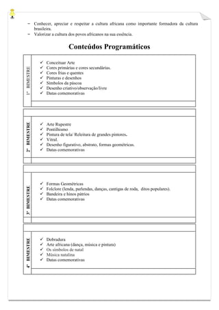 – Conhecer, apreciar e respeitar a cultura africana como importante formadora da cultura
brasileira.
– Valorizar a cultura dos povos africanos na sua essência.
Conteúdos Programáticos
1ºBIMESTRE
 Conceituar Arte
 Cores primárias e cores secundárias.
 Cores frias e quentes
 Pinturas e desenhos
 Símbolos da páscoa
 Desenho criativo/observação/livre
 Datas comemorativas
2ºBIMESTRE
 Arte Rupestre
 Pontilhismo
 Pintura de tela/ Releitura de grandes pintores.
 Vitral.
 Desenho figurativo, abstrato, formas geométricas.
 Datas comemorativas
3ºBIMESTRE
 Formas Geométricas
 Folclore (lenda, parlendas, danças, cantigas de roda, ditos populares).
 Bandeira e hinos pátrios
 Datas comemorativas
4ºBIMESTRE
 Dobradura
 Arte africana (dança, música e pintura)
 Os símbolos de natal
 Música natalina
 Datas comemorativas
 