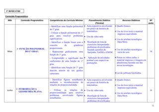 5
Conteúdo Programático:
Mês Conteúdo Programático Competências do Currículo Mínimo Procedimento Didático
(Técnica)
Recursos Didáticos Nº
aulas
Maio
FUNÇÃO POLINOMIAL
DO 1º GRAU.
- Identificar uma função polinomial
do 1º grau.
- Utilizar a função polinomial do 1º
grau para resolver problemas
significativos.
- Identificar a função linear com o
conceito de grandezas
proporcionais.
- Representar graficamente uma
função do 1º grau.
- Compreender o significado dos
coeficientes de uma função do 1º
grau.
- Identificar uma função do 1º grau
descrita através do seu gráfico
cartesiano.
• Aula expositiva envolvendo
um pouco de história da
matemática.
• Uso de vídeo aula.
• Resolução de lista de
exercícios interpretando
problemas diversificados
focando questões do
Saerjinho, SAERJ e ENEM.
• Aplicação de atividades
pontual com respectivas
pontuações.
• Quadro branco.
• Uso do livro texto e material
impresso equivalente.
• Uso do artefato tecnológico
Data Show.
• Uso do artefato tecnológico
caixa de som.
• Postar os vídeos aulas, o
material impresso e imagens em
plataformas fazendo uso das
novas tecnologias.
•Uso do software GeoGebra.
14
Junho
INTRODUÇÃO A
GEOMETRIA PLANA.
- Identificar figuras semelhantes
mediante o reconhecimento de
relações de proporcionalidade.
- Utilizar as relações de
proporcionalidade para resolver
problemas envolvendo figuras
semelhantes.
• Aula expositiva envolvendo
um pouco de história da
matemática.
• Uso de vídeo aula.
• Resolução de lista de
exercícios interpretando
problemas diversificados
• Quadro branco.
• Uso do livro texto e material
impresso equivalente.
• Uso do artefato tecnológico
Data Show.
16
2º BIMESTRE
 