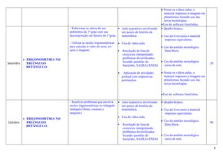8
• Postar os vídeos aulas, o
material impresso e imagens em
plataformas fazendo uso das
novas tecnologias.
•Uso do software GeoGebra.
Setembro
TRIGONOMETRIA NO
TRIÂNGULO
RETÂNGULO.
- Relacionar as raízes de um
polinômio do 2º grau com sua
decomposição em fatores do 1°grau.
- Utilizar as razões trigonométricas
para calcular o valor do seno, co-
seno e tangente.
• Aula expositiva envolvendo
um pouco de história da
matemática.
• Uso de vídeo aula.
• Resolução de lista de
exercícios interpretando
problemas diversificados
focando questões do
Saerjinho, SAERJ e ENEM.
• Aplicação de atividades
pontual com respectivas
pontuações.
• Quadro branco.
• Uso do livro texto e material
impresso equivalente.
• Uso do artefato tecnológico
Data Show.
• Uso do artefato tecnológico
caixa de som.
• Postar os vídeos aulas, o
material impresso e imagens em
plataformas fazendo uso das
novas tecnologias.
•Uso do software GeoGebra.
20
Outubro
TRIGONOMETRIA NO
TRIÂNGULO
RETÂNGULO.
- Resolver problemas que envolva
razões trigonométricas no triângulo
retângulo (Seno, cosseno e
tangente).
• Aula expositiva envolvendo
um pouco de história da
matemática.
• Uso de vídeo aula.
• Resolução de lista de
exercícios interpretando
problemas diversificados
focando questões do
Saerjinho, SAERJ e ENEM.
• Quadro branco.
• Uso do livro texto e material
impresso equivalente.
• Uso do artefato tecnológico
Data Show.
• Uso do artefato tecnológico
caixa de som.
06
 