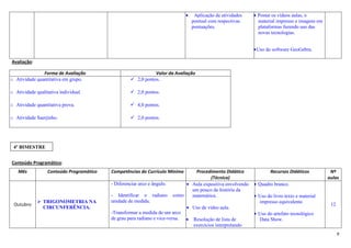 9
• Aplicação de atividades
pontual com respectivas
pontuações.
• Postar os vídeos aulas, o
material impresso e imagens em
plataformas fazendo uso das
novas tecnologias.
•Uso do software GeoGebra.
Avaliação:
Forma de Avaliação Valor da Avaliação
o Atividade quantitativa em grupo.
o Atividade qualitativa individual.
o Atividade quantitativa prova.
o Atividade Saerjinho.
2,0 pontos.
2,0 pontos.
4,0 pontos.
2,0 pontos.
Conteúdo Programático:
Mês Conteúdo Programático Competências do Currículo Mínimo Procedimento Didático
(Técnica)
Recursos Didáticos Nº
aulas
Outubro
TRIGONOMETRIA NA
CIRCUNFERÊNCIA.
- Diferenciar arco e ângulo.
- Identificar o radiano como
unidade de medida.
-Transformar a medida de um arco
de grau para radiano e vice-versa.
• Aula expositiva envolvendo
um pouco de história da
matemática.
• Uso de vídeo aula.
• Resolução de lista de
exercícios interpretando
• Quadro branco.
• Uso do livro texto e material
impresso equivalente.
• Uso do artefato tecnológico
Data Show.
12
4º BIMESTRE
 