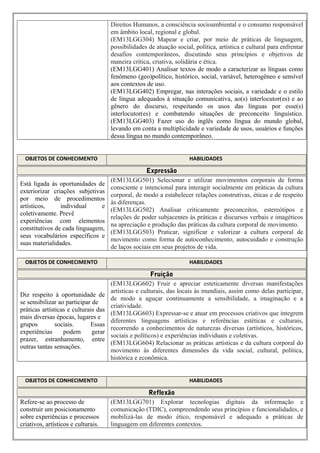 Planejamento Aulas de Artes Ensino Medio Anual 1 2, PDF, Modernismo