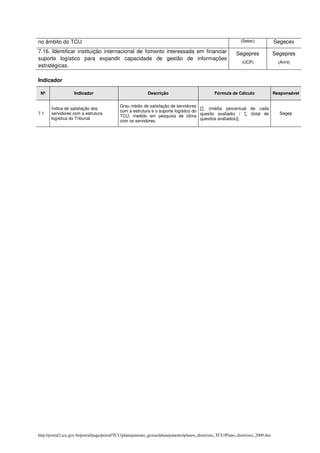 no âmbito do TCU                                                                                                (Setec)             Segecex
7.16. Identificar instituição internacional de fomento interessada em financiar                              Segepres               Segepres
suporte logístico para expandir capacidade de gestão de informações
                                                                                                                (UCP)                 (Arint)
estratégicas.

Indicador

 Nº                Indicador                                Descrição                            Fórmula de Cálculo                 Responsável

                                             Grau médio de satisfação de servidores
       Índice de satisfação dos                                                       [∑ (média percentual de cada
                                             com a estrutura e o suporte logístico do
7.1    servidores com a estrutura                                                     quesito avaliado) / ∑ (total de                 Segep
                                             TCU, medido em pesquisa de clima
       logística do Tribunal                                                          quesitos avaliados)].
                                             com os servidores.




http://portal2.tcu.gov.br/portal/page/portal/TCU/planejamento_gestao/planejamento/planos_diretrizes_TCU/Plano_diretrizes_2009.doc
 