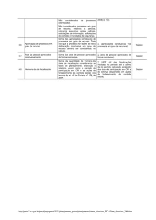 Não considerados         os    processos 2008)] x 100.
                                             sobrestados.
                                             Não considerados processos em grau
                                             de recurso, relativos a pessoal,
                                             cobrança executiva, ações judiciais,
                                             solicitações de informação, solicitações
                                             de certidão e mandados de segurança.
                                             Soma das apreciações conclusivas de
                                             processos em grau de recurso. Toda
       Apreciação de processos em            vez que o processo for objeto de nova ∑ (apreciações conclusivas nos
4.6                                                                                                                                 Seplan
       grau de recurso                       deliberação conclusiva em grau de processos em grau de recursos).
                                             recurso deverá ser considerado no
                                             cálculo.
       Atos de pessoal apreciados            Soma dos atos de pessoal apreciados ∑ (atos de pessoal apreciados de
4.7                                                                                                                                 Seplan
       conclusivamente                       de forma conclusiva.                forma conclusiva).
                                             Soma da quantidade de homens-dia
                                                                                         ∑ (HDF útil das fiscalizações
                                             úteis de fiscalização considerando as
                                                                                         iniciadas no período até o último
                                             fases de planejamento, execução e
                                                                                         dia do período calculado, acrescido
                                             relatório, assim como o período de
4.8    Homens-dia de fiscalização                                                        dos dias de participação em CPI e          Seplan
                                             participação em CPI e as ações de
                                                                                         do esforço despendido em ações
                                             fortalecimento do controle social, nos
                                                                                         de fortalecimento do controle
                                             termos do art. 4º da Portaria nº 176, de
                                                                                         social).
                                             2004.




http://portal2.tcu.gov.br/portal/page/portal/TCU/planejamento_gestao/planejamento/planos_diretrizes_TCU/Plano_diretrizes_2009.doc
 