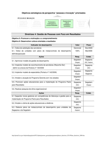 Objetivos estratégicos da perspectiva “pessoas e inovação” priorizados




                       Diretrizes 4: Gestão de Pessoas com Foco em Resultados
Objetivo 5: Promover a motivação e o comprometimento
Objetivo 6: Desenvolver cultura orientada a resultados

                                 Indicador de desempenho                                                        Valor                Prazo
5.1. Índice de satisfação dos servidores                                                                     Gerencial              Dez/2009
6.1. Índice de unidades com plano de metas/contrato de desempenho                                               100%                Mai/2009
definido/pactuado
                                               Ações                                                           Resp.                 Colab.
                                                                                                             Segedam                Segepres
5.1. Aprimorar modelo de gestão de desempenho
                                                                                                               (Segep)          (ISC, Seplan)

5.2. Implantar modelo de reconhecimento de servidores (Reconhe-Ser)                                          Segedam                Segepres
- definir os anexos da Portaria nº 140/2009                                                                    (Segep)                (ISC)

                                                                                                             Segedam                Segepres
5.3. Implantar modelo de especialista (Portaria nº 142/2009)
                                                                                                               (Segep)              Segecex
                                                                                                             Segedam
5.4. Ampliar a atuação do Programa Gerente.com nos estados
                                                                                                               (Segep)

5.5. Promover ações educacionais para a implantação do Programa Pacto                                        Segepres               Segedam
para Resultados                                                                                                  (ISC)               (Segep)

                                                                                                             Segedam
5.6. Realizar pesquisa de clima organizacional
                                                                                                               (Segep)

                                               Ações                                                           Resp.                 Colab.
6.1 Capacitar novos gestores em competências de liderança e gestão para a                                    Segepres
implantação do Programa Pacto para Resultados                                                                    (ISC)

                                                                                                             Segepres
6.2. Ampliar a oferta de ações educacionais a distância
                                                                                                                 (ISC)

6.3. Elaborar plano de metas/contrato de desempenho para unidades da                                         Segepres
Segepres e da Segedam                                                                                          (Seplan)




http://portal2.tcu.gov.br/portal/page/portal/TCU/planejamento_gestao/planejamento/planos_diretrizes_TCU/Plano_diretrizes_2009.doc
 